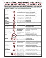 GHS Pictogram translation chart