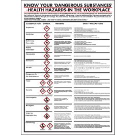 GHS Pictogram explanation Chart | Reece Safety