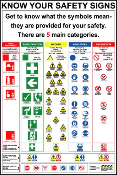 Understanding Safety Signs | Reece Safety